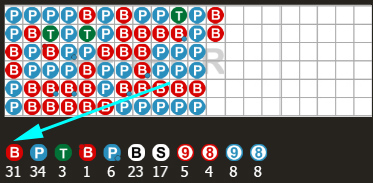 ตารางสูตรบาคาร่าฟรี